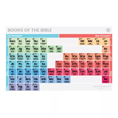 Periodic-Table-Of-The-Bible-8.5x5.5-FREE